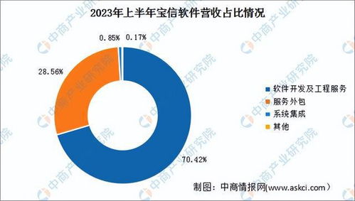 2024年中国工业互联网行业市场前景预测研究报告（简版）