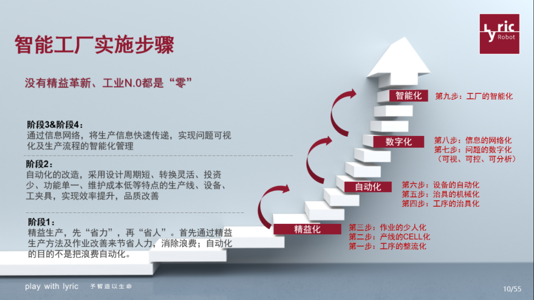 乘数字化东风，探智能工厂 信息技术驱动下的生产新便利