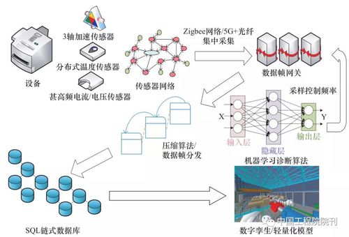 数字孪生 驱动智慧能源信息化系统发展的核心技术引擎