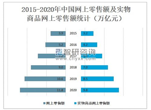 2020年中国网络购物用户规模及未来发展趋势分析